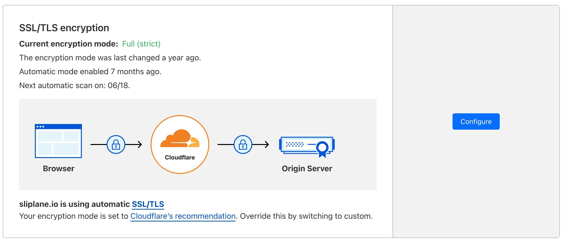 Cloudflare SSL mode set to Full (strict)