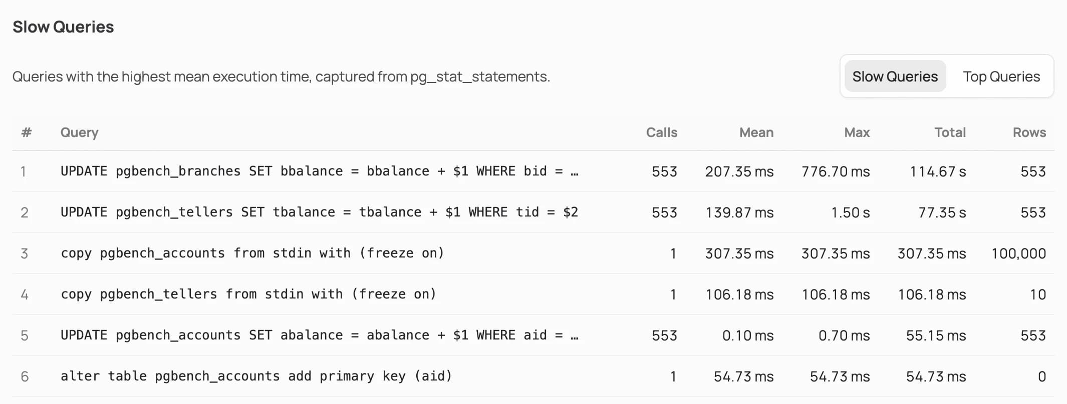 Slow queries table