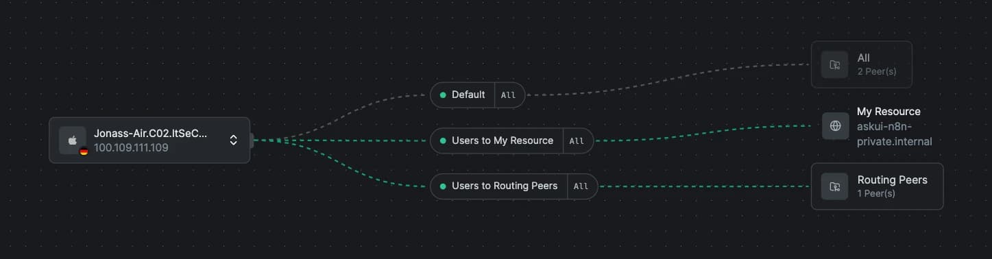 netbird dashboard